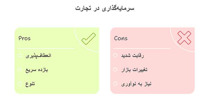 اینفوگرافیک سرمایه‌گذاری در تجارت
