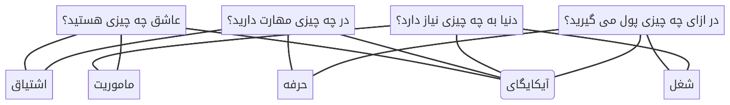 مدل آیکایگای